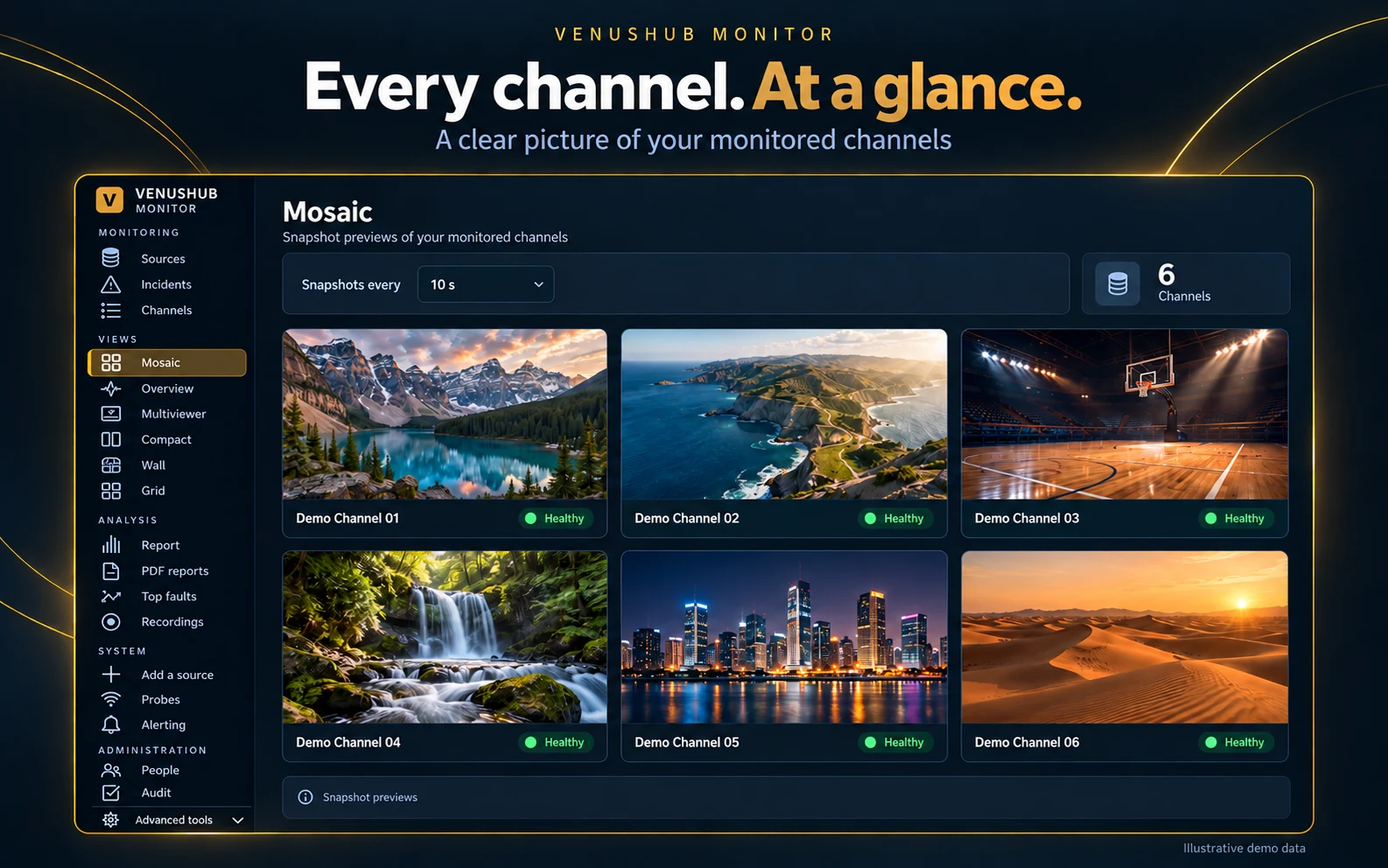 VenusHub Monitor mosaic view with snapshot previews of six demo channels, all healthy
