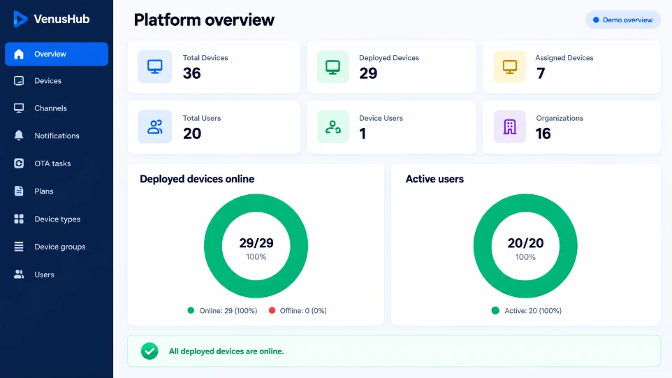 VenusHub platform overview dashboard showing device, user and organization totals and online status