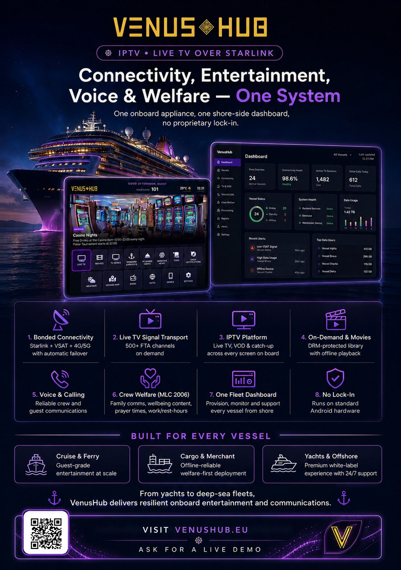 VenusHub vessel IPTV overview